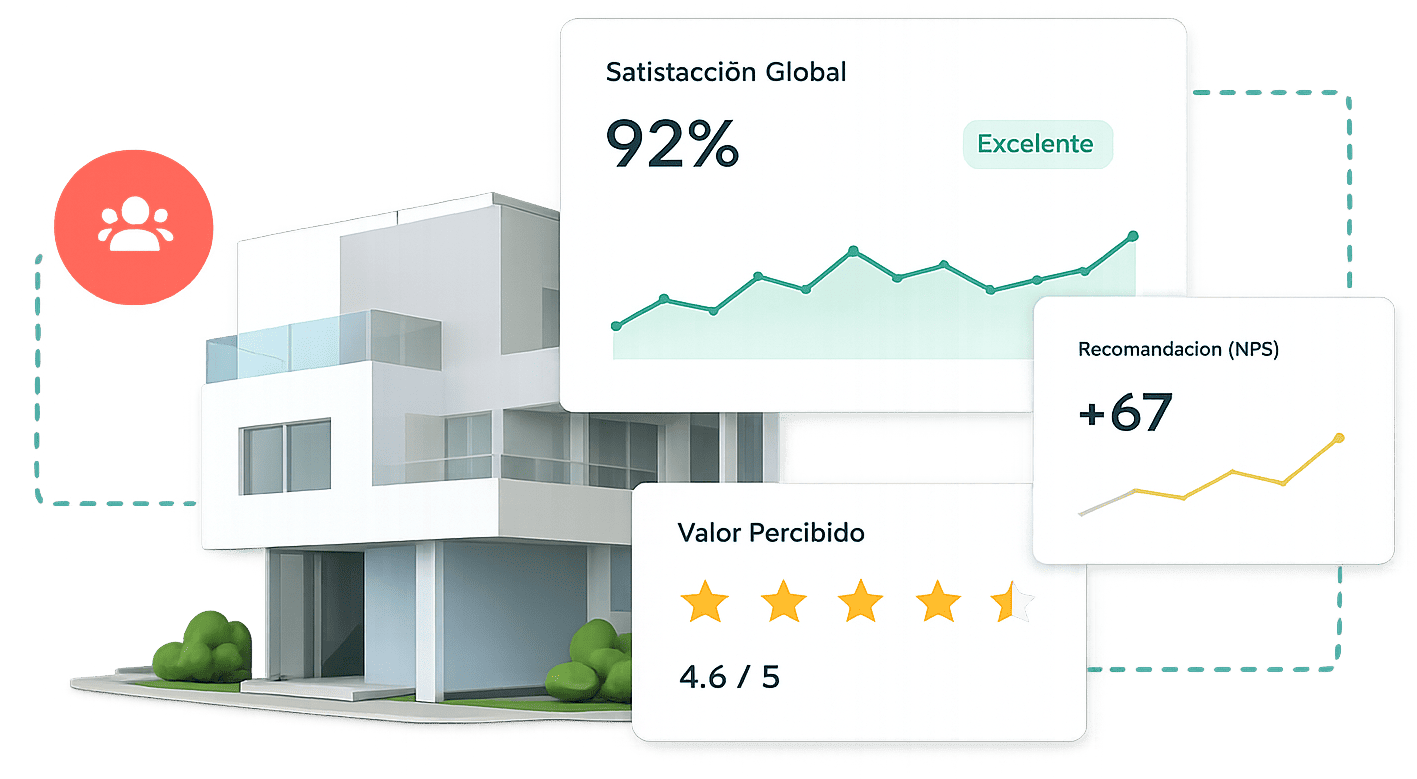 Información de satisfacción y recomendación Best Place to Live